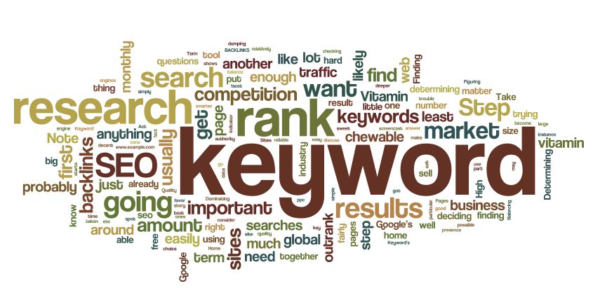 Keywords y el posicionamiento web.