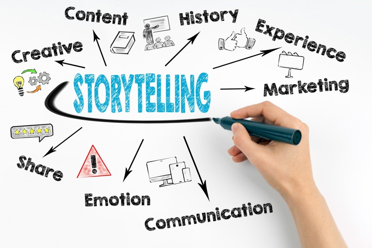 Storytelling: El arte de conectar con tu público